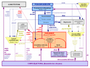 Les partis politiques et les institutions